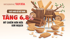 (Infographic) Xuất khẩu gỗ Việt Nam tăng 6,8% trong 9 tháng, Hoa Kỳ chiếm hơn nửa kim ngạch