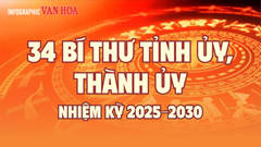 (Infographic) 34 Bí thư Tỉnh ủy, Thành ủy nhiệm kỳ 2025–2030