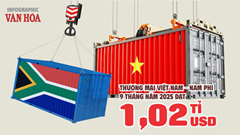 (Infographic) Thương mại Việt Nam – Nam Phi đạt hơn 1 tỉ USD trong 9 tháng năm 2025