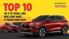 (Infographic) Ford Ranger, Xpander và CX-5 dẫn đầu top xe xăng, dầu bán chạy tại Việt Nam 9 tháng 2025