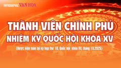 (Infographic) Thành viên Chính phủ nhiệm kỳ Quốc hội khóa XV