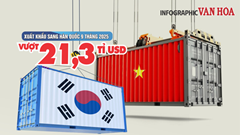 (Infographic) Máy vi tính và linh kiện dẫn đầu xuất khẩu Việt Nam sang Hàn Quốc