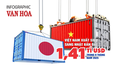 (Infographic) Hàng dệt may dẫn đầu xuất khẩu Việt Nam sang Nhật Bản