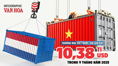 (Infographic) Xuất siêu “khủng” 9,2 tỉ USD sang Hà Lan: Hàng Việt bứt tốc tại châu Âu