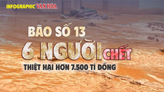 (Infographic) Bão số 13: 6 người thiệt mạng, thiệt hại lên đến hơn 7.500 tỉ đồng