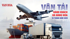 (Infographic) Vận tải 10 tháng năm 2025 tăng mạnh, hành khách và hàng hóa cùng khởi sắc
