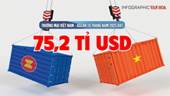 (Infographic) Thương mại Việt Nam – ASEAN 10 tháng đạt hơn 75 tỉ USD