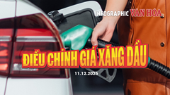 (Infographic) Giá xăng dầu giảm từ 15 giờ ngày 11.12: Xăng A95 giảm 378 đồng/lít