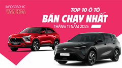 (Infographic) Xe điện áp đảo, Mitsubishi Xpander vẫn “sống khỏe” trên thị trường ô tô Việt