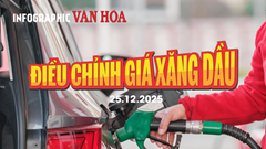 (Infographic) Xăng RON95 về hơn 19.000 đồng/lít