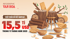 (Infographic) Ngành gỗ phục hồi, xuất khẩu gỗ và sản phẩm gỗ vượt 15,5 tỉ USD