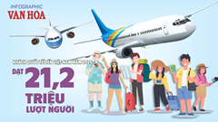 (Infographic) Việt Nam đón 21,2 triệu khách quốc tế năm 2025, tăng trưởng bứt phá 20,4%
