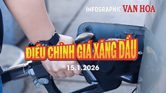 (Infographic) Giá xăng dầu tăng 138–226 đồng/lít từ chiều 15.1