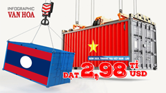 (Infographic) Thương mại Việt Nam – Lào lập kỷ lục gần 3 tỉ USD trong năm 2025