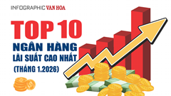(Infographic) Top 10 ngân hàng có lãi suất tiết kiệm 12 tháng cao nhất tháng 1.2026