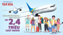 (Infographic) Khách quốc tế đến Việt Nam tháng 1.2026 đạt 2,4 triệu lượt, tăng 18,5%