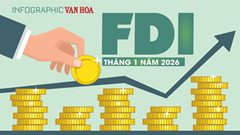 (Infographic) FDI vào Việt Nam tháng 1.2026: Vốn thực hiện đạt 1,68 tỉ USD, cao nhất 5 năm