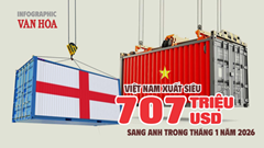 (Infographic) Cán cân thương mại Việt Nam – Anh thặng dư lớn ngay tháng đầu năm