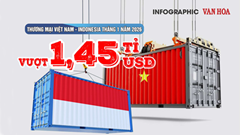 (Infographic) Thương mại Việt Nam - Indonesia vượt 1,45 tỉ USD ngay tháng đầu năm