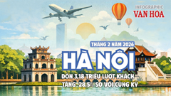 (Infographic) Du lịch Hà Nội tháng 2 bứt tốc: Hơn 3,18 triệu lượt khách, doanh thu vượt 12 nghìn tỉ đồng