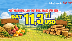 (Infographic) Xuất khẩu nông, lâm, thủy sản 2 tháng đầu năm 2026 đạt 11,3 tỉ USD, tăng hơn 17%