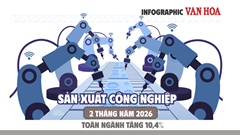 (Infographic) Sản xuất công nghiệp 2 tháng đầu năm 2026 tăng 10,4%, chế biến chế tạo tiếp tục dẫn dắt