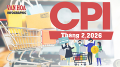 (Infographic) CPI tháng 2.2026 tăng 1,14% do nhu cầu tiêu dùng dịp Tết tăng cao