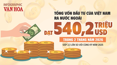 (Infographic) Đầu tư của Việt Nam ra nước ngoài đạt 540,2 triệu USD trong 2 tháng đầu năm 2026