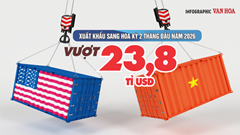 (Infographic) Xuất khẩu Việt Nam sang Hoa Kỳ 2 tháng 2026 vượt 23,8 tỉ USD, xuất siêu hơn 20,4 tỉ USD