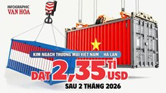 Thương mại Việt Nam - Hà Lan đạt 2,35 tỷ USD sau 2 tháng đầu năm 2026