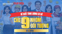 (Infographic) 9 nhóm đối tượng được đề xuất tăng lương cơ sở từ giữa năm 2026