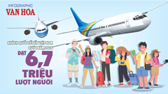 (Infographic) Việt Nam đón 6,7 triệu khách quốc tế quý I.2026, tăng 12,4%