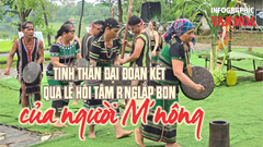 (Infographic) Tinh thần đại đoàn kết qua lễ hội Tâm r’nglắp bon 