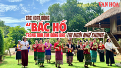 (Infographic) Các hoạt động “Bác Hồ trong trái tim đồng bào” tại Ngôi nhà chung