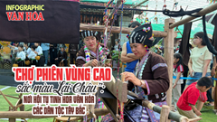 (Infographic) Chợ phiên vùng cao Lai Châu - Nơi hội tụ sắc màu Tây Bắc