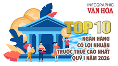 Top 10 ngân hàng lợi nhuận cao nhất quý I.2026: Vietcombank dẫn đầu  