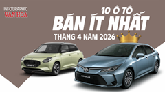 10 ô tô bán ít nhất Việt Nam tháng 4.2026: 8 mẫu xe Nhật góp mặt