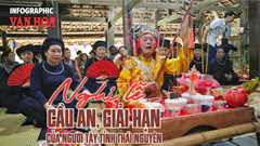 (Infographic) Nghi lễ cầu an, giải hạn của người Tày Thái Nguyên: Gửi gắm ước vọng bình an, tài lộc