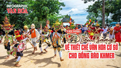 (Infographic) Tây Ninh: Điểm sáng về thiết chế văn hóa cơ sở cho đồng bào Khmer