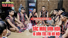 (Infographic) “Sum họp gia đình” 2026: Đại hội sắc màu văn hóa 16 dân tộc tại Hà Nội