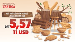 Xuất khẩu gỗ 4 tháng đầu năm 2026 tăng mạnh đạt 5,57 tỉ USD, Hoa Kỳ tiếp tục là thị trường lớn nhất