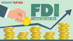 FDI 5 tháng đạt 24,81 tỉ USD, vốn giải ngân cao nhất 5 năm
