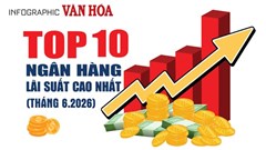 (Infographic) Top 10 ngân hàng có lãi suất tiết kiệm 12 tháng cao nhất tháng 6.2026