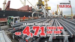 Xuất khẩu sắt thép 5 tháng đầu năm 2026 đạt 4,71 triệu tấn, kim ngạch 3,09 tỉ USD