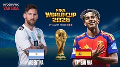 Argentina vs Tây Ban Nha: Ai sẽ là nhà vô địch World Cup 2026?