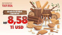 Xuất khẩu gỗ Việt Nam thu về 8,58 tỉ USD sau 6 tháng