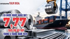 Nhập khẩu sắt thép 6 tháng năm 2026 đạt 7,77 triệu tấn, trị giá 5,6 tỉ USD