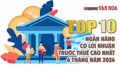 Top 10 ngân hàng có lợi nhuận trước thuế cao nhất 6 tháng năm 2026, Vietcombank dẫn đầu