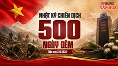 Nhật ký chiến dịch 500 ngày đêm: Đến 22.8, 1.863 hài cốt liệt sĩ được đưa về