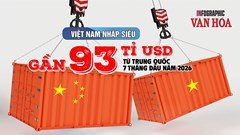 Trung Quốc bán 138,6 tỉ USD hàng hóa sang Việt Nam sau 7 tháng, nhập siêu gần 93 tỉ USD